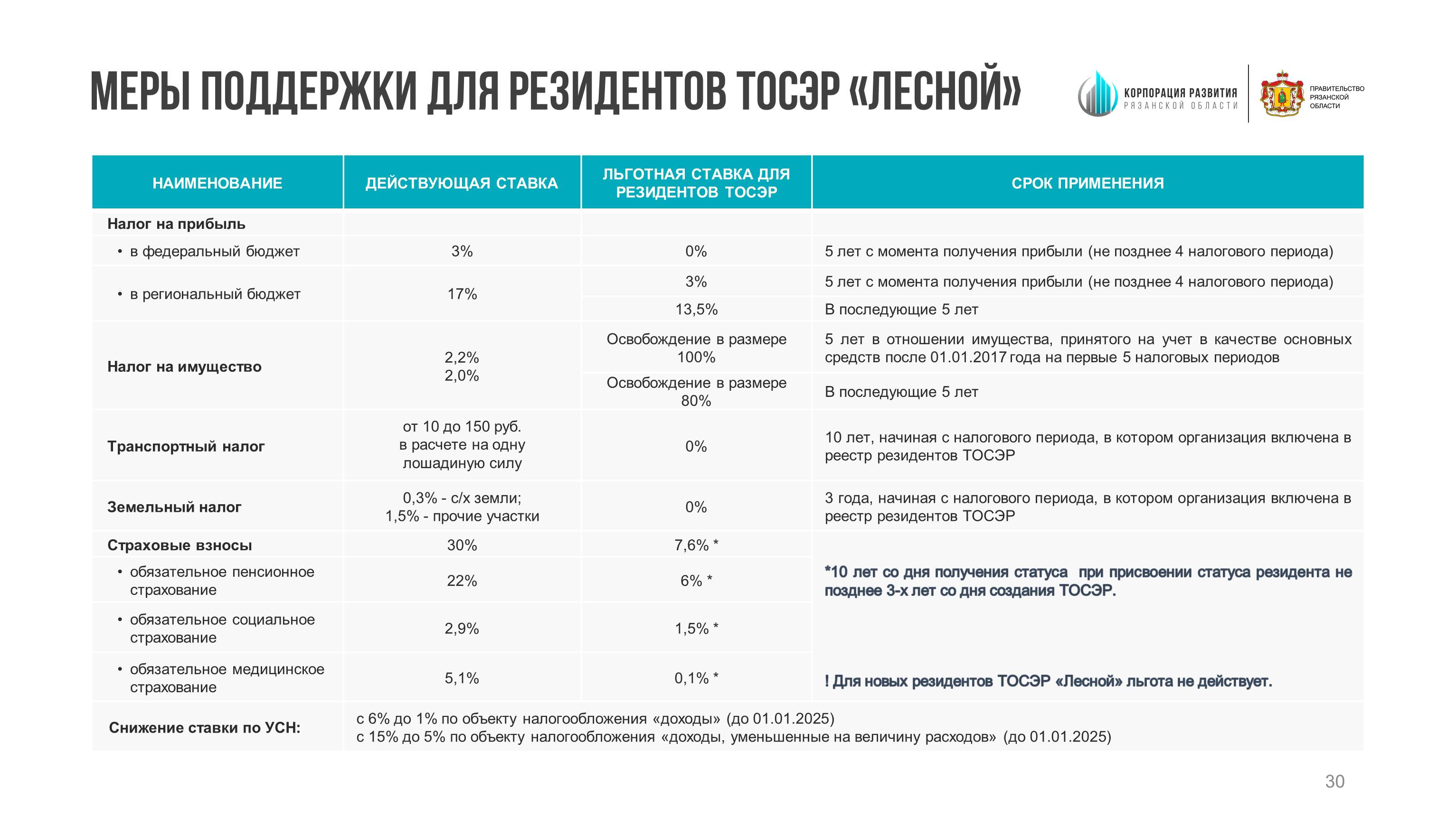 Модернизация действующего производства это проект